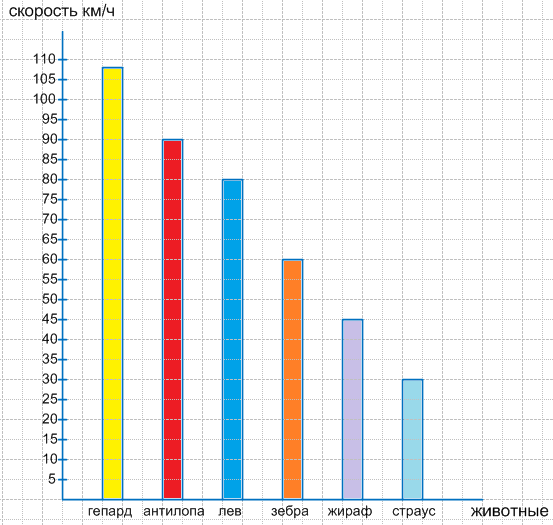 Решение рисунок 1