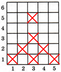 Решение рисунок 1