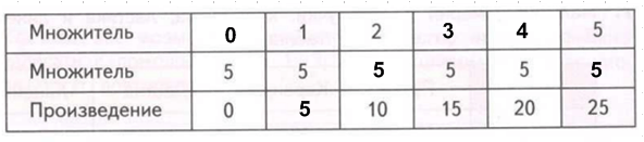 Решение рисунок 1