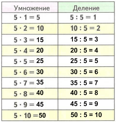 Решение рисунок 1