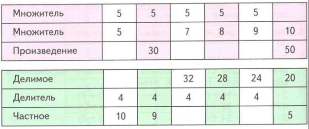 Задание рисунок 1