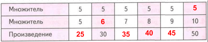 Решение рисунок 1