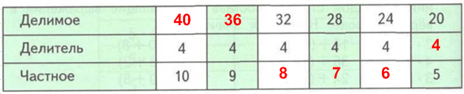 Решение рисунок 2