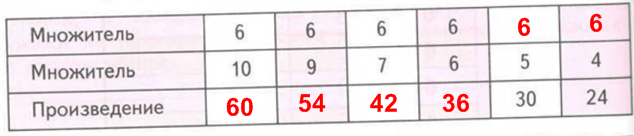 Решение рисунок 1