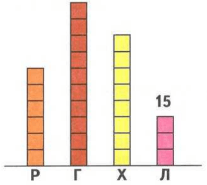Задание рисунок 1