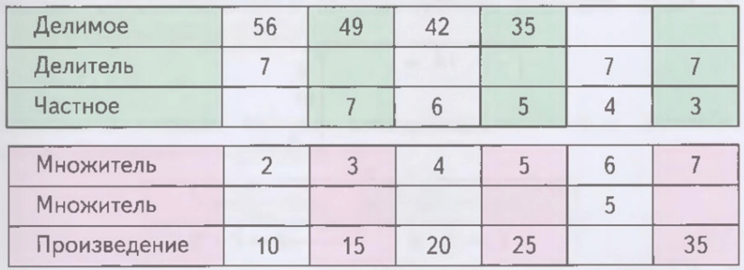 Задание рисунок 1