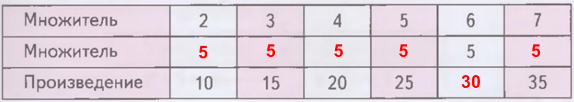 Решение рисунок 2