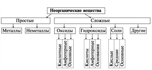 Решение рисунок 1