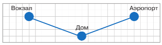 Задание рисунок 1