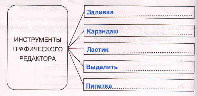 Решение рисунок 1
