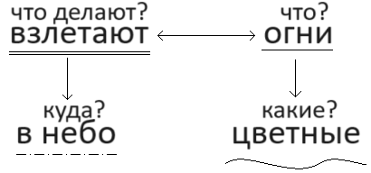 Решение рисунок 1