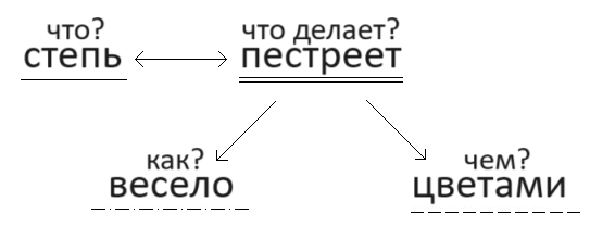Решение рисунок 1